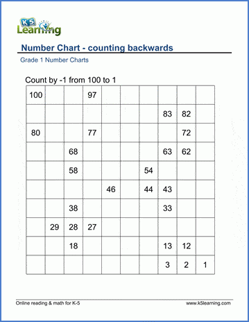 Counting Backwards Worksheets For Grade 1 K5 Learning