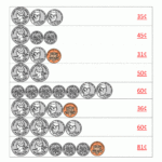 Counting Money Worksheets Up To 1