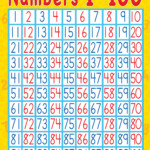 Counting Numbers 1 100 Chart