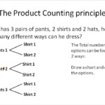 Counting Principle Worksheet With Answers