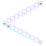 Download Backward Counting From 20 To 1 Worksheets Vikramlearning