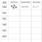 Equal Groups Repeated Addition And Skip Counting Practice TpT