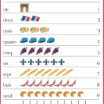 French Numbers 1 10 Poster French Numbers Teaching French Learn