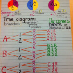 Fundamental Counting Principle Worksheet With Answers