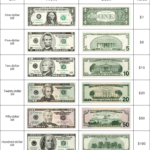 Identifying Dollar Bills Worksheets