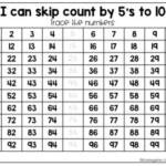 Number Charts And Worksheets For Skip Counting Counting Odd And Even