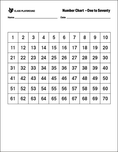 Printable Number Chart 1 70 Number Chart Printable Numbers Chart