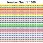 Printable Numbers 1 500 Printable Word Searches