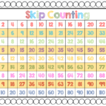 Skip Counting By 15 Chart