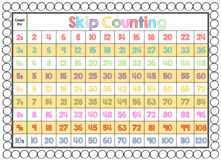 Skip Counting By 15 Chart - CountingWorksheets.com