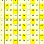 Skip Counting By 4 39 s Concept On Skip Counting Skip Counting By Four