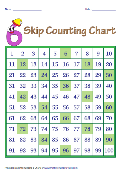 Skip Counting By 6s Worksheets