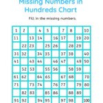 Skip Counting By Threes Home Time Activities