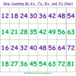 Skip Counting Chart Game Skip Counting Video Teaching Skip Counting