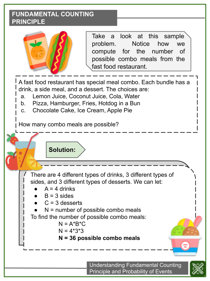 Understanding Fundamental Counting Principle Probability Worksheets